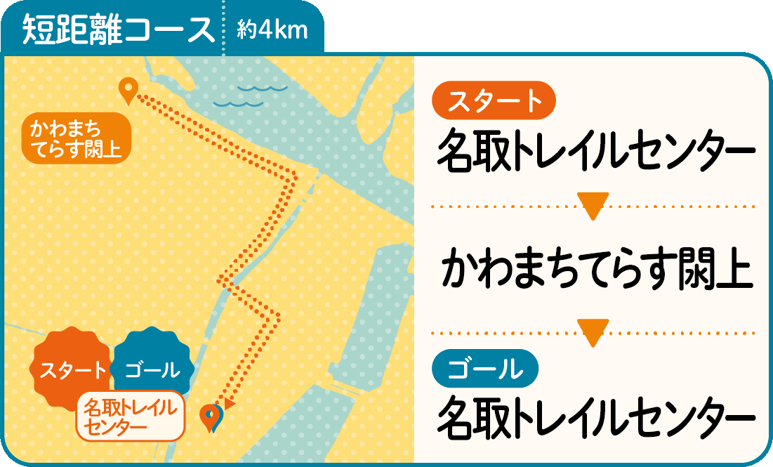 短距離コース約4km スタート名取トレイルセンター～かわまちてらすゴール名取トレイルセンター