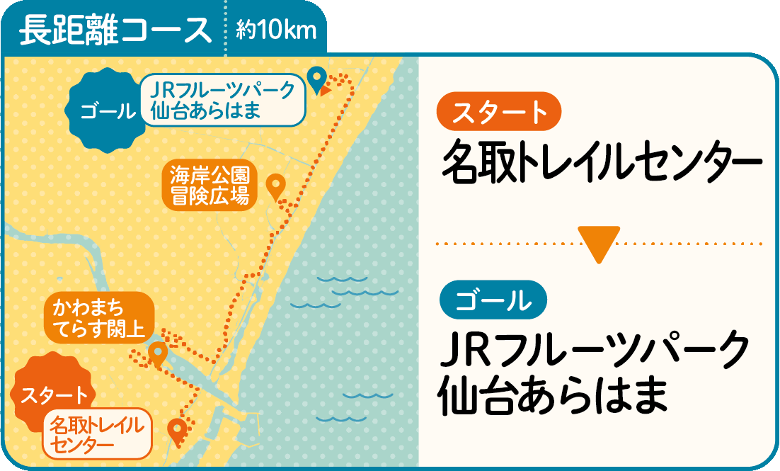 長距離コース約10km スタート名取トレイルセンターゴールJRフルーツパーク仙台あらはま