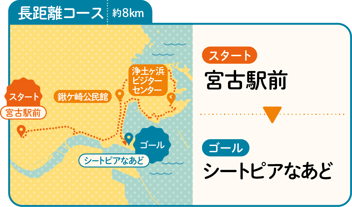 長距離コース約8km スタート鍬ヶ崎公民館ゴールシートピアなあど