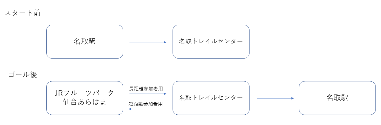 仙台名取無料臨時バス