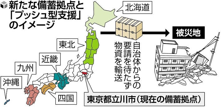 新たな備蓄拠点と「プッシュ型支援」のイメージ