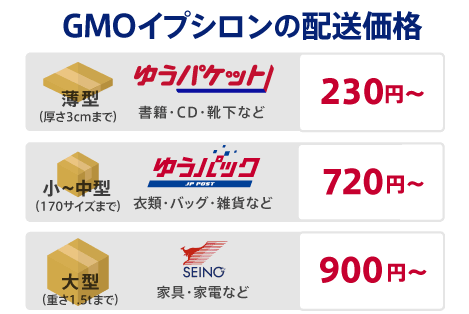 イプシロン×ゆうパックなら、大手宅配業者よりも1年間で74,400お得です。