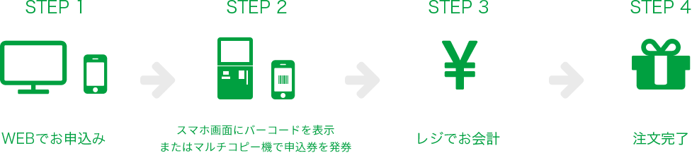 お申込み方法