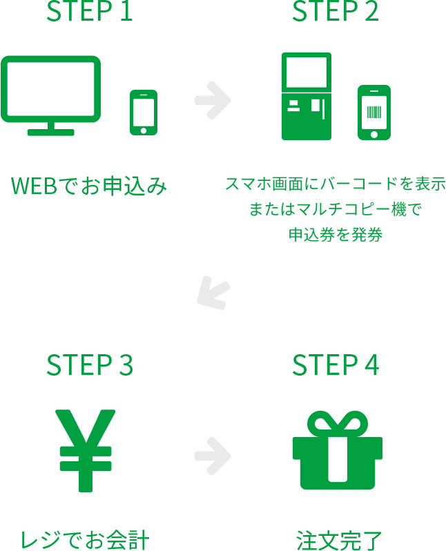 お申込み方法
