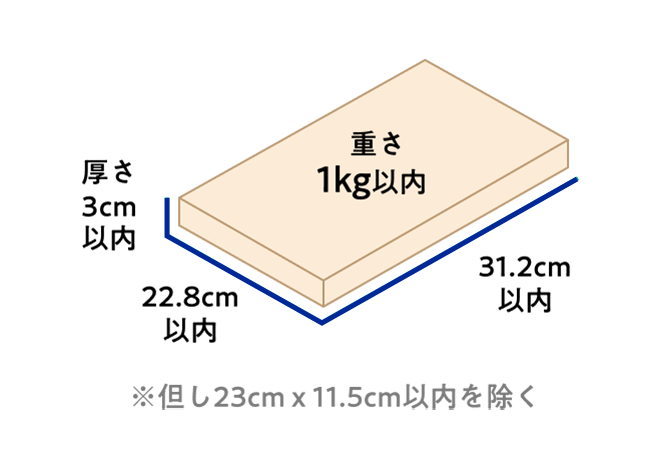 重さ1kg以内 / 長さ31.2cm以内 / 幅22.8cm以内 / 厚さ3cm以内 / ※但し23cm＊11.5cm以内を除く