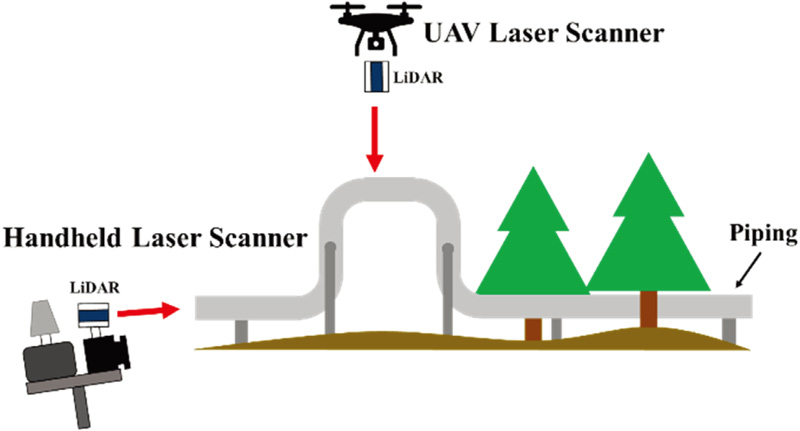 Registration method of two measurement devices