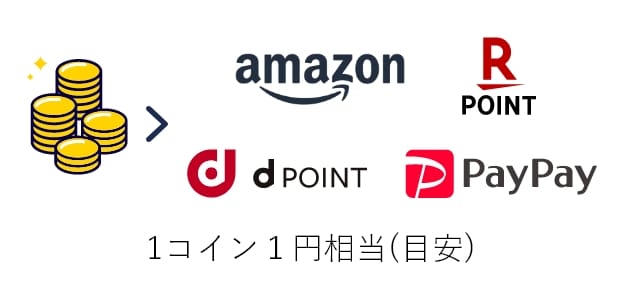 ふるなびコインはAmazonギフトカードなどに交換可能。ふるさと納税は「ふるなび」で決まり！