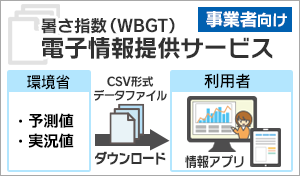 暑さ指数電子情報提供サービス