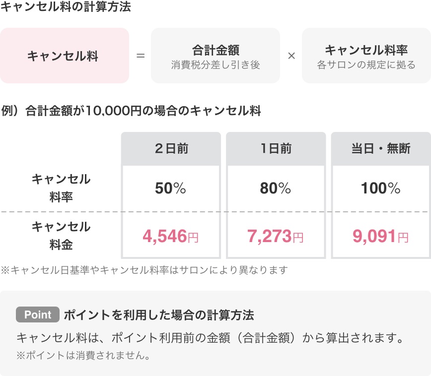 キャンセル料の計算方法