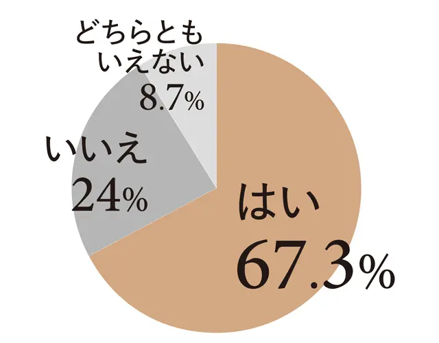 Q.ホットフラッシュはありますか？