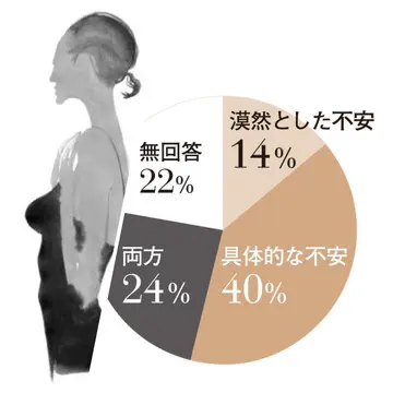 【50代の不安感】ざわざわと胸に広がる不安は一体何？ なぜ起こるの？ 不安感との向き合い方とは？