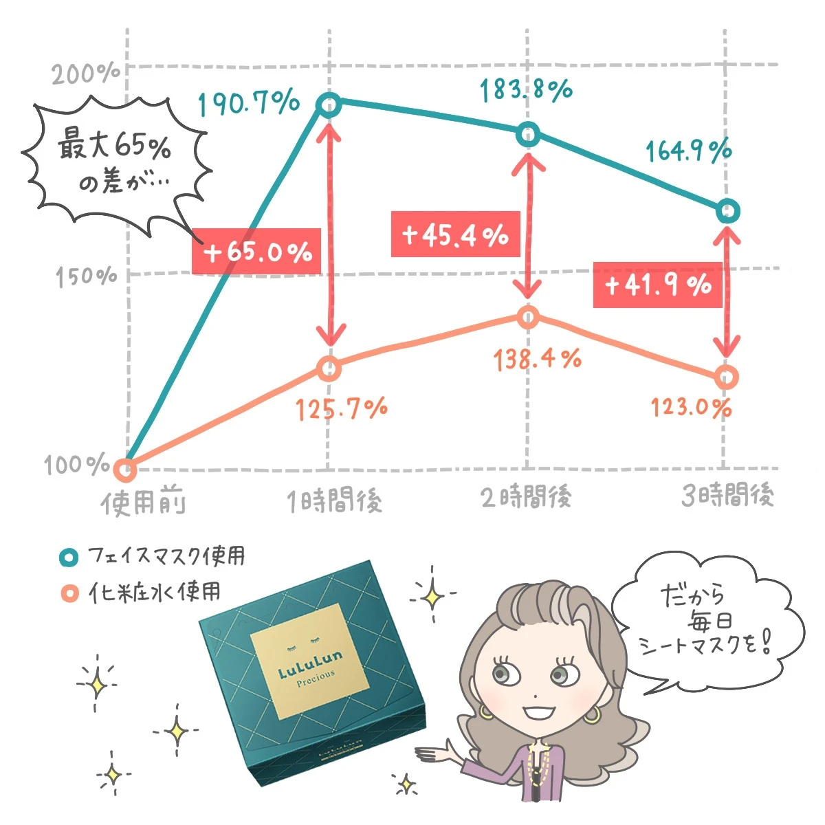 ルルルンプレシャスのフェイスマスク、化粧水代わりにデイリーに使って毎日ごきげん肌♪_2_2