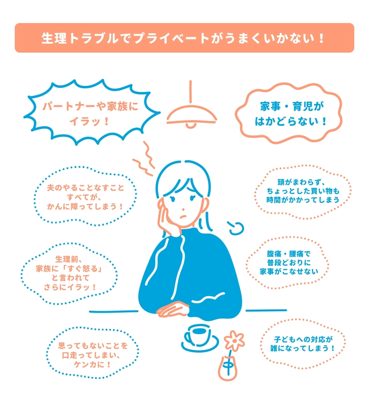  7割以上が生理のタイミングをシェア！ 生理のこと、パートナーと話してる？　体・心・性の1万人アンケート「yoi VOICE ー生理のコミュニケーション編ー」
_1