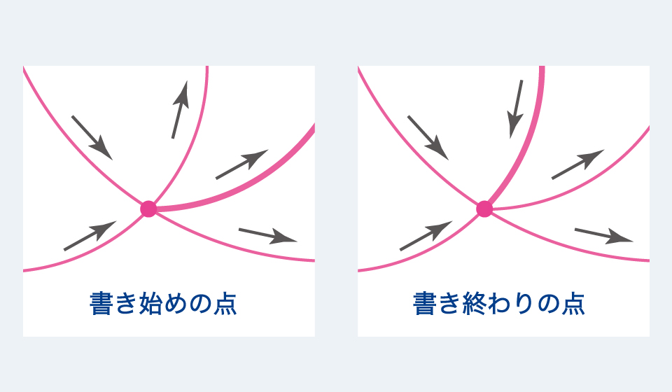 【図】書き始めと書き終わり