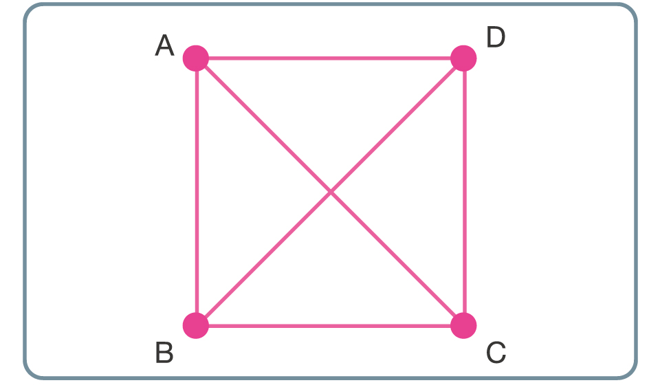 【図】一筆書きでは無理？