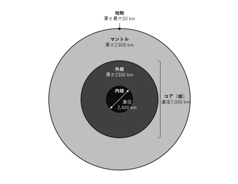 図２