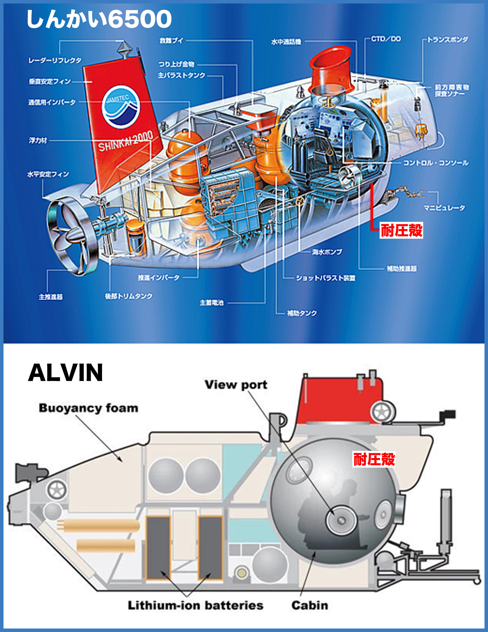 【図】しんかい6500とアルビンの耐圧殻