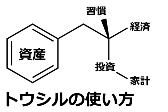 投資があたり前になる！トウシル習慣化プラン：おすすめ記事と分かること