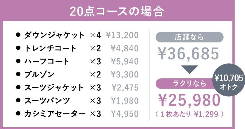 詰め放題のパック料金制 20点パックの場合