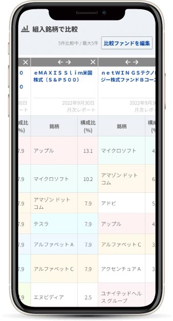 みんかぶ投信画面イメージ