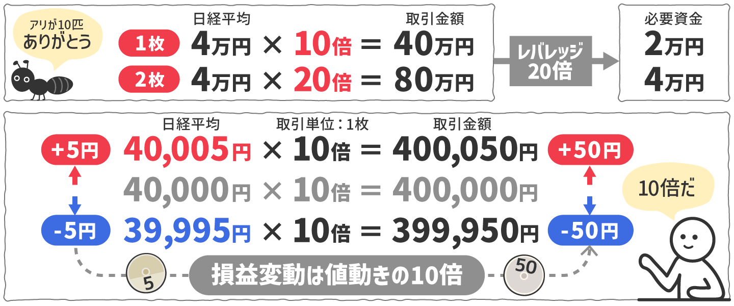 日経225マイクロ先物シュミレーション