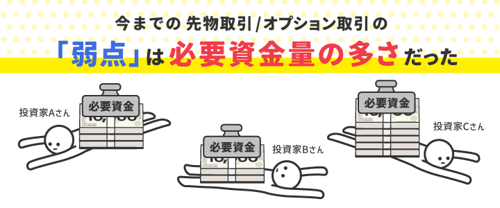 今までの先物取引の「弱点」は必要資金量の多さだった