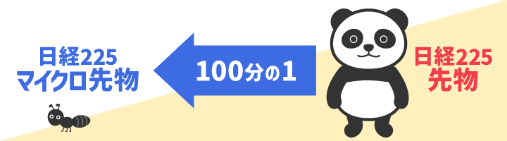 日経225マイクロ先物の注目点/特徴・メリット・デメリット