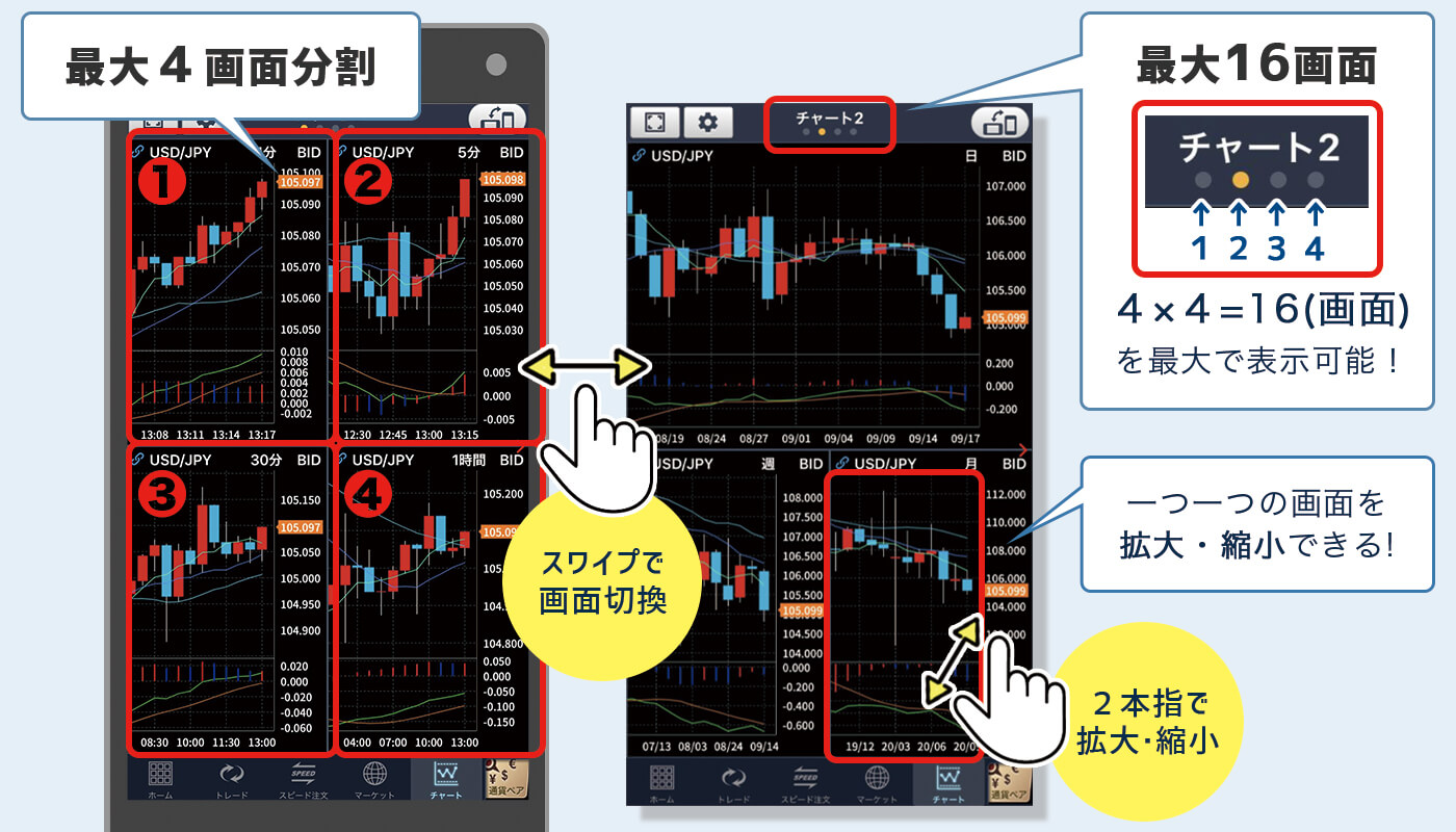 GMO最大16画面表示