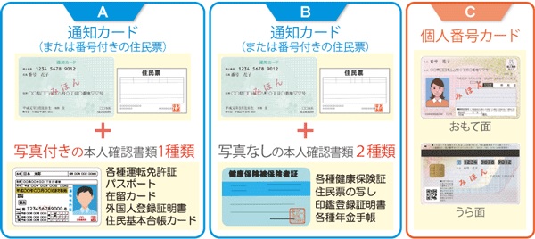 本人確認に必要な書類の画像