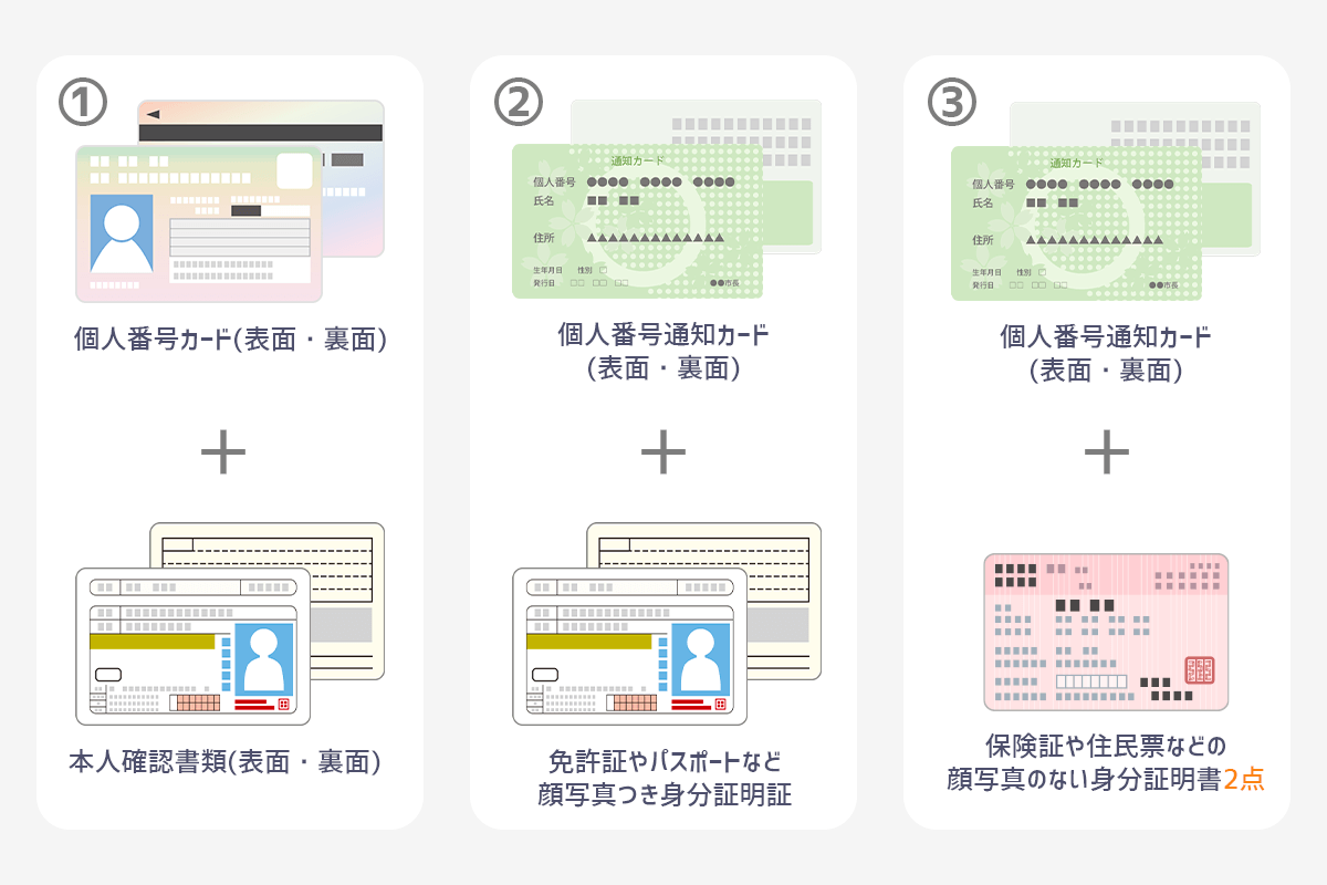 本人確認書類