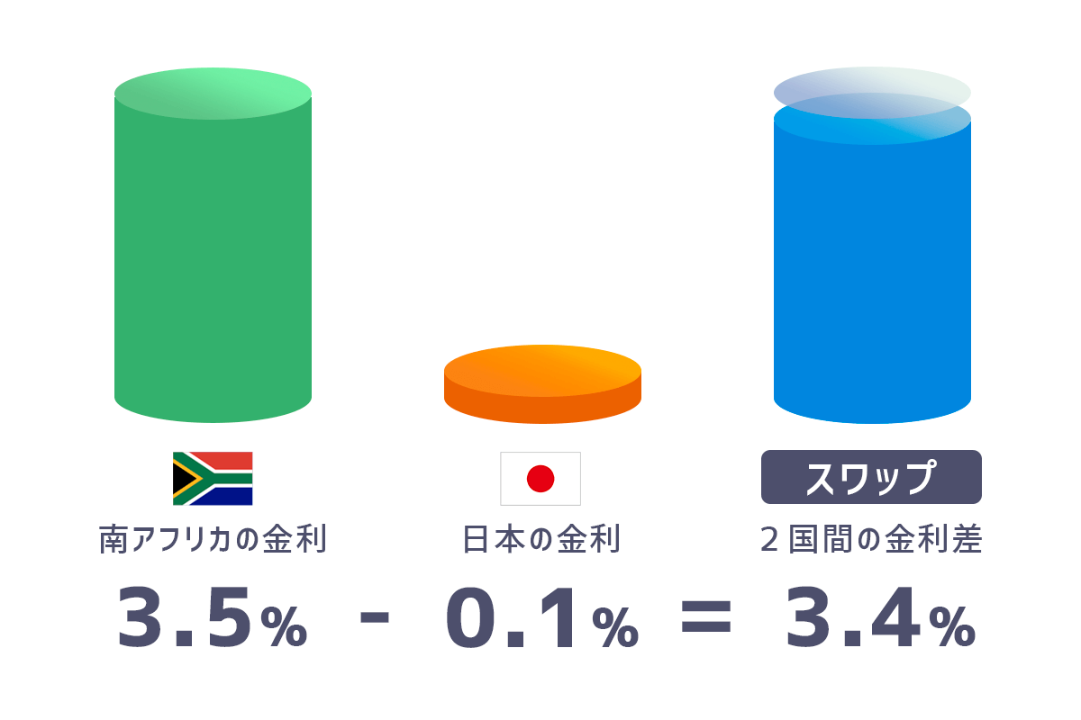 スワップで選ぶ