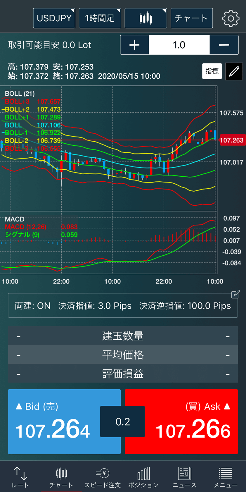 みんなのFXのチャート画面