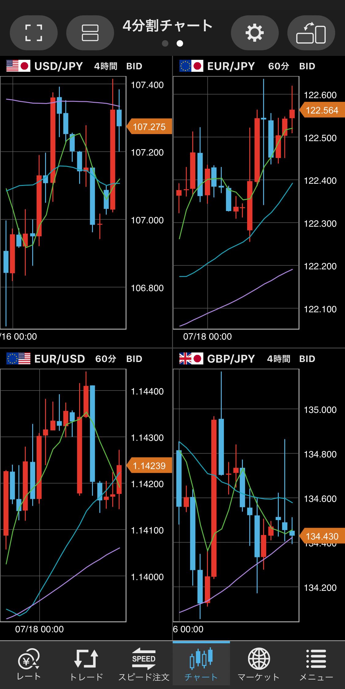 セントラル短資ＦＸのスマホアプリ画像3