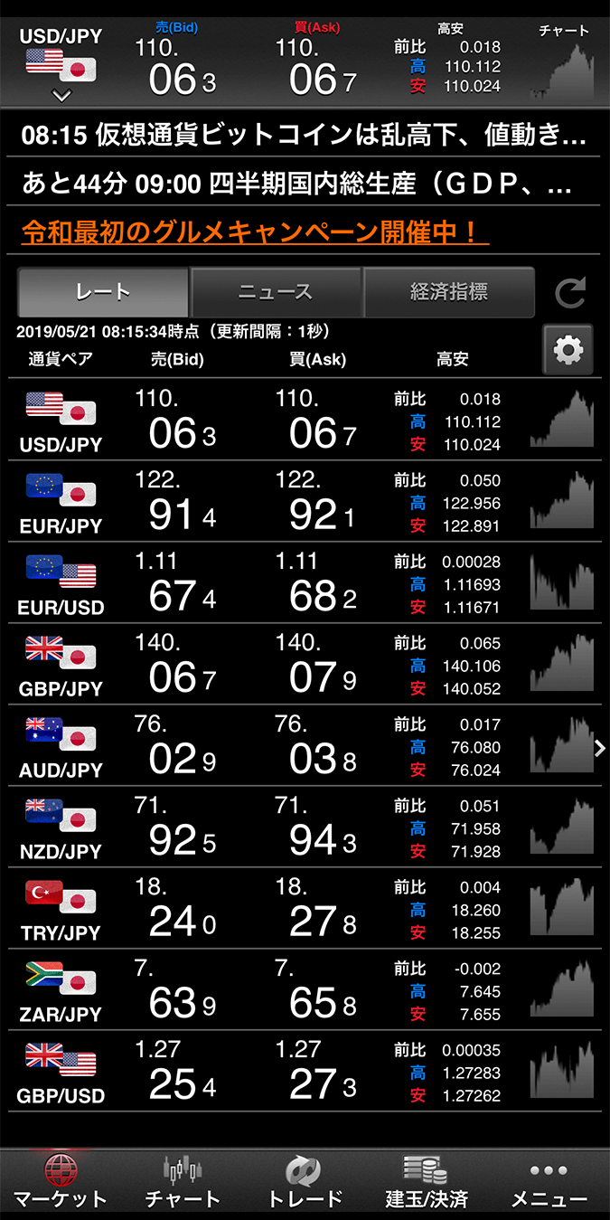 パートナーズFXnanoのスマホアプリ画像1