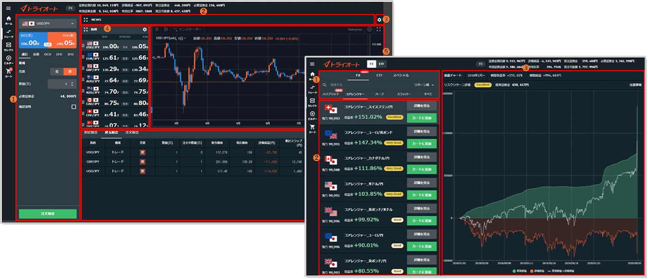 インヴァスト証券 トライオートFXのリッチクライアント版画像