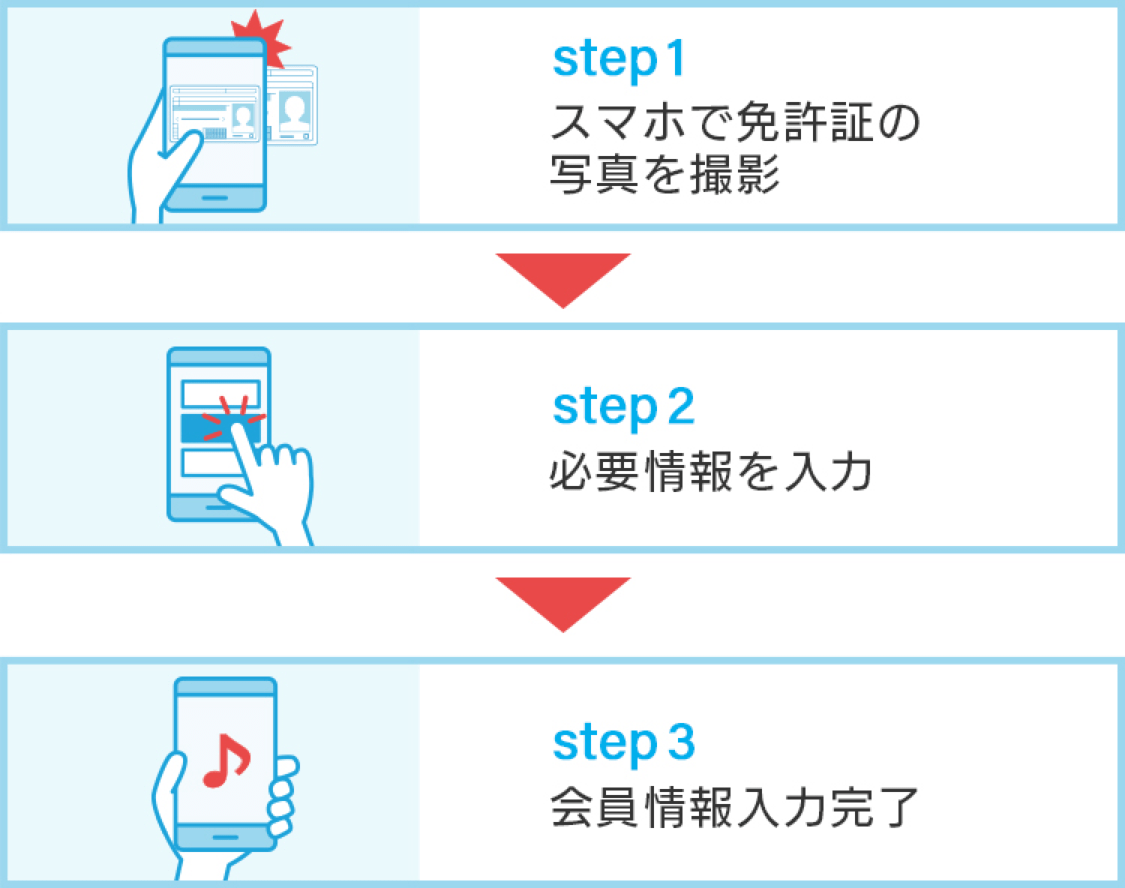 初期費用月額基本料0円