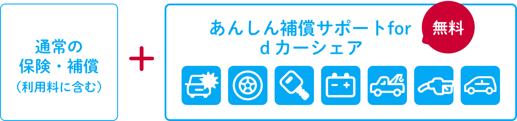 通常の補償・保険＋あんしん補償サポート for dカーシェア 無料