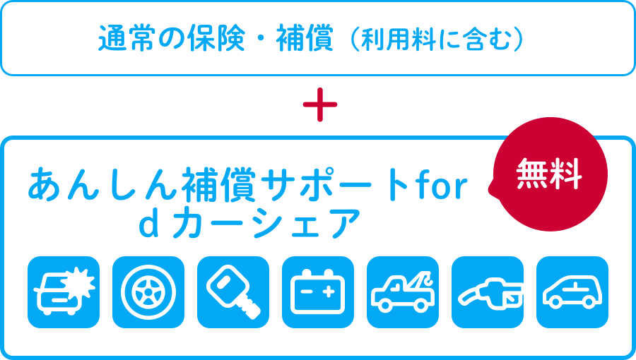 キーはもう、あなたの手のひらに。