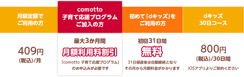 知育アプリ40種類以上6,000コンテンツ全部使い放題！Android/iOS対応！ドコモのケータイ以外をお持ちの方もご利用可能！月額定額でご利用の方：409円(税込)/月　comotto子育て応援プログラムご加入の方：最大3か月間無料「comotto 子育て応援プログラム」のお申込みが必要です　初めて「dキッズ」をご利用の方：初回31日間無料 31日経過後は自動継続となり、その月から月額料金がかかります　iOSアプリ限定30日間コース：800円(税込)/30日間 iOSアプリよりご契約ください。