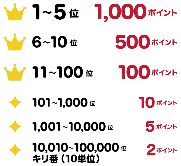 ポイントランキング