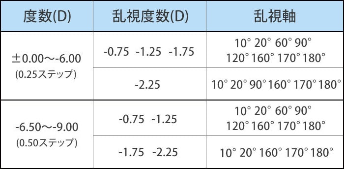 販売終了案内