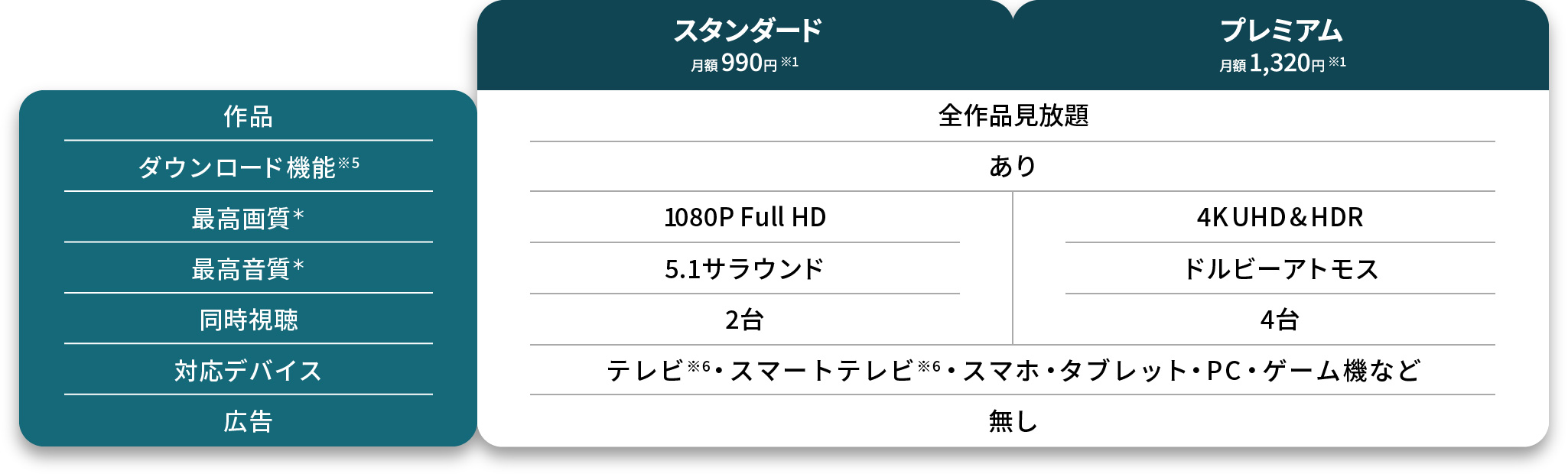 選べる2つのプラン