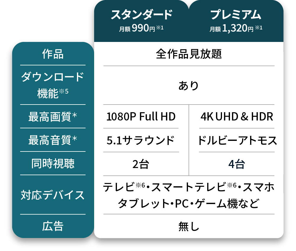 選べる2つのプラン