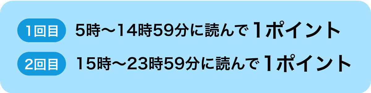 1回目 5時〜14時59分に読んで1ポイント　2回目 15時〜23時59分に読んで1ポイント