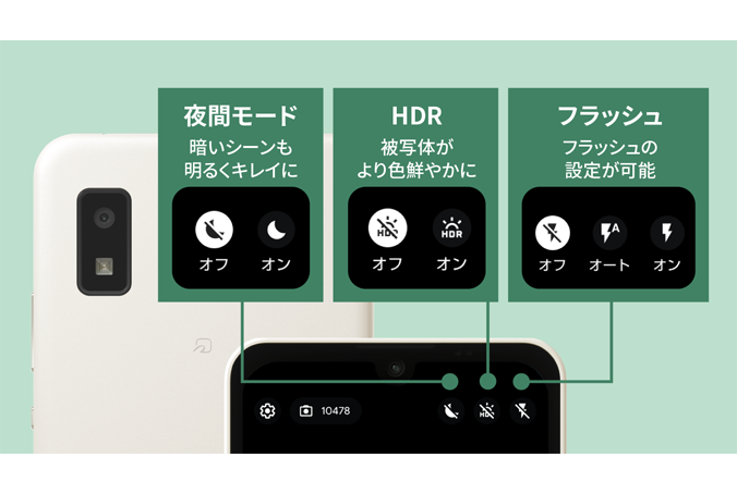 シンプルで使いやすいカメラ。