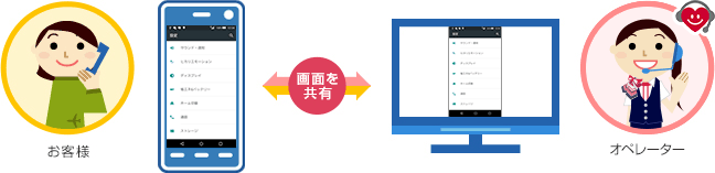 画面共有を利用したご案内イメージの画像