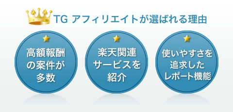 TG アフィリエイトが選ばれる理由　「高額報酬の案件が多数」「楽天関連サービスを紹介」「使いやすさを追求したレポート機能」