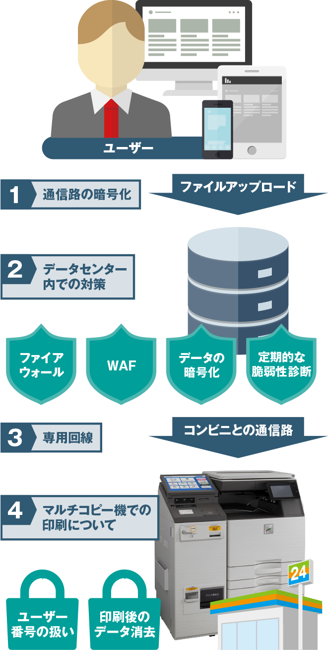 基本的なセキュリティ対策_sp