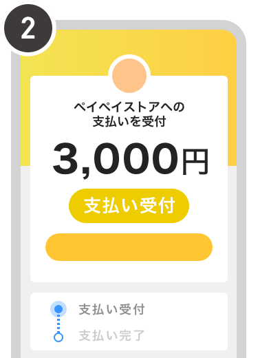 「支払い受付」の状態