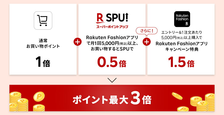 ポイント最大倍率達成条件の説明図